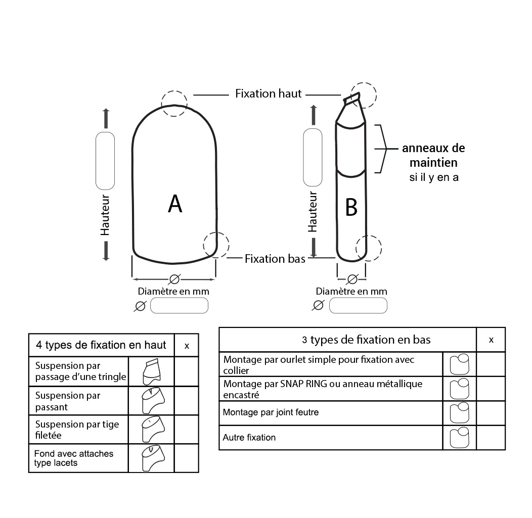schema manche neutre